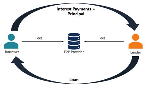 peralending|PeraLending.
